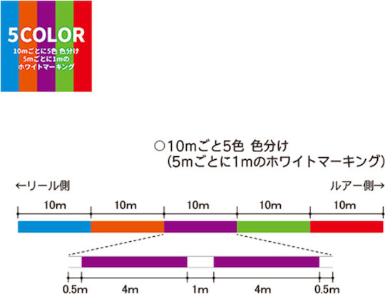 Duel Super Fishing Filament Length 200m