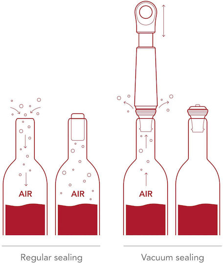 Vacu Vin Pompă Vacuum 7811606 2buc