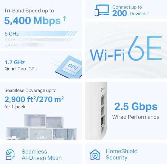 TP-LINK XE75 v2 WiFi Mesh Network Access Point Wi‑Fi 6E Dual Band (2.4 & 5GHz) σε Τριπλό Kit