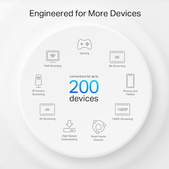 TP-LINK XE75 v2 WiFi Mesh Network Access Point Wi‑Fi 6E Dual Band (2.4 & 5GHz) σε Τριπλό Kit
