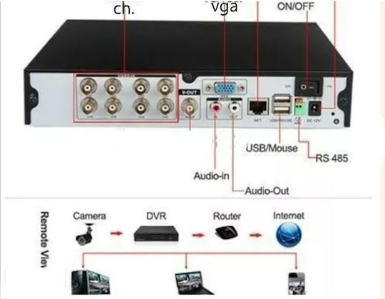 Σύστημα Παρακολούθησης 4 Καμερών CCTV με Καταγραφικό DVR & Monitor