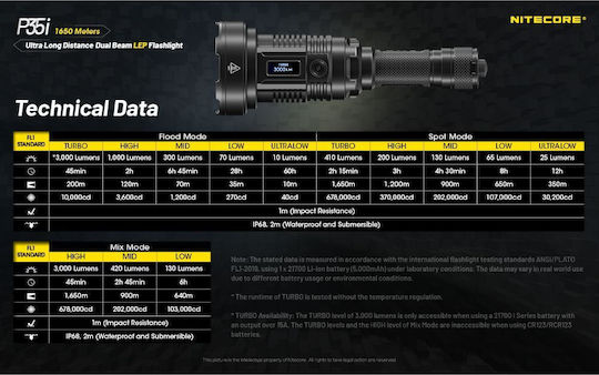 NiteCore Lumină de lucru și de sit, cu baterie Lanternă de Cap LED IP68 cu Luminozitate Maximă 3000lm Precise