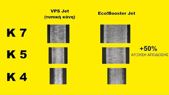 Karcher eco!Booster 145 Dirt Blaster