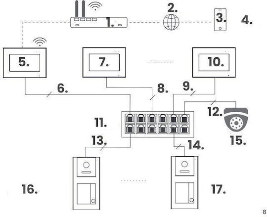 IP Set Video Interfon