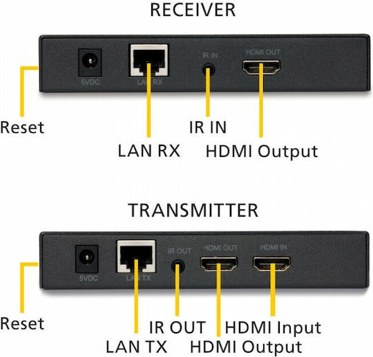 Marmitek MV91 RX HDMI Extender