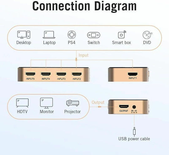 Vention HDMI Splitter ACDG0