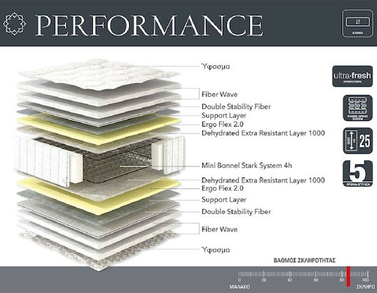Linea Strom Performance Двоен Ортопедичен Матрак 150x200x23см
