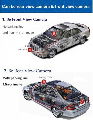 Cameră auto pentru mersul înapoi Universal