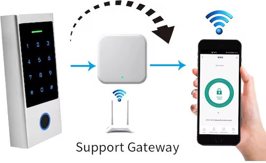 Tuya Gateway Smart Gateway Wi-Fi / Bluetooth