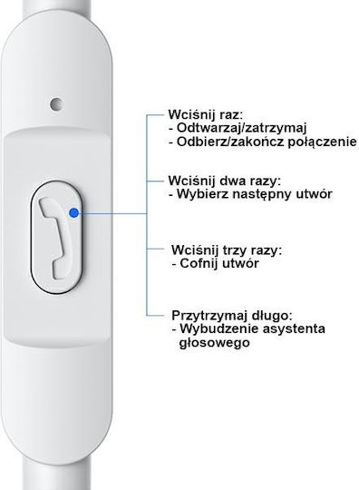 Usams SJ594 In-ear Handsfree with 3.5mm Connector White