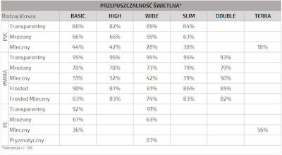 Lumines Capac pentru accesorii benzi LED