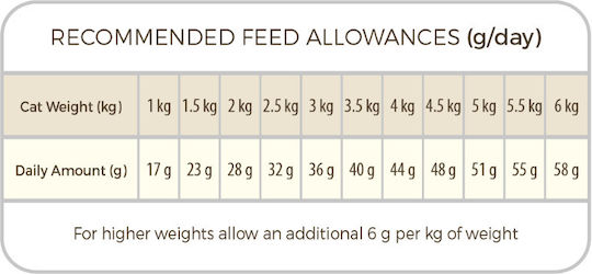 Select Dry Food Grain-Free for Adult Sterilized Cats with Chicken 8kg
