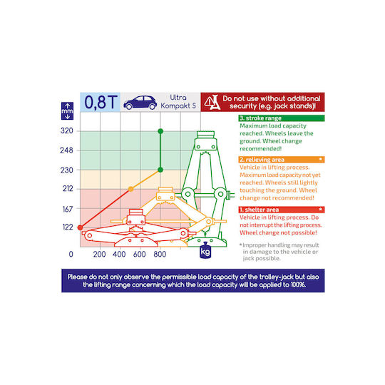 Alca Electric Crick cu foarfeca cu Capacitate de Ridicare până la 32cm și Încărcătură de Greutate până la 1.9 Tone