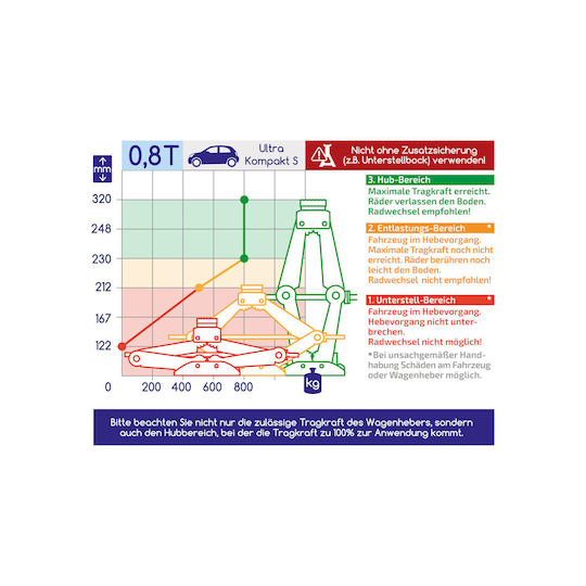 Alca Electric Crick cu foarfeca cu Capacitate de Ridicare până la 32cm și Încărcătură de Greutate până la 1.9 Tone