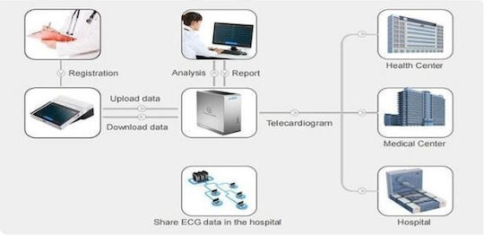 Lepu Medical Neoecg S120 Kardiograph 12-Kanal