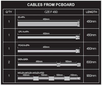 Evolveo 450W Black Computer Power Supply (CZEFX450)