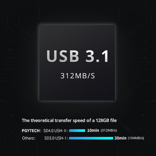 PGYTECH CreateMate Card Reader USB 3.1 Type-C για SD/microSD Πράσινο