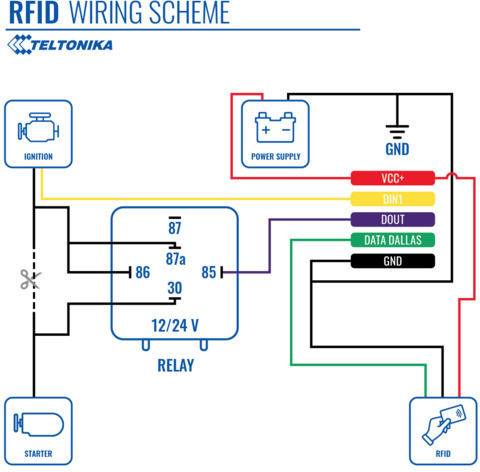 Teltonika 1-wire Rfid Reader