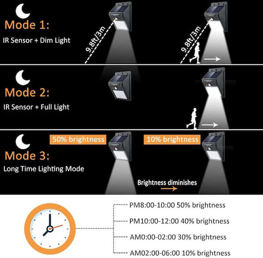 Led7 Wandmontiert Solarleuchte 5W mit Bewegungssensor und Fotokontakt IP65