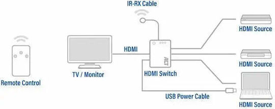 Act HDMI Switch 8716065491340
