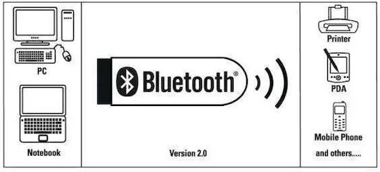 HAMA USB Bluetooth 4.0 Adapter mit Reichweite 100m (00053313)