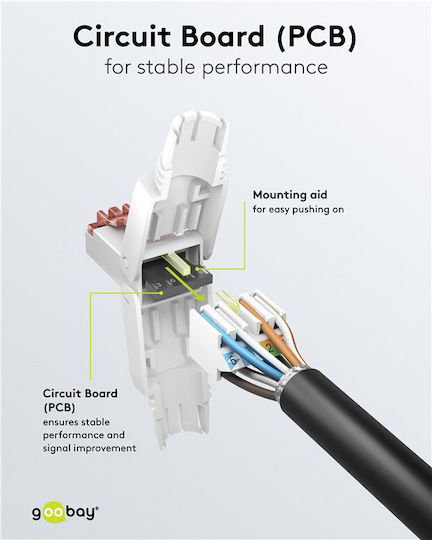 Goobay Βύσμα RJ-45 male Λευκό 65942