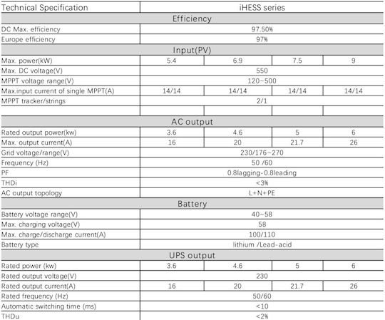Sorotec iHESS 2MPPT Инвертор Номинална Мощност 6000W Еднофазен