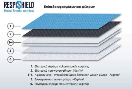 DiaVita Ρμ2.5 Μάσκα Προστασίας Υφασμάτινη Small Navy Μπλε 8000001147249-6-1-3-1-1 1τμχ