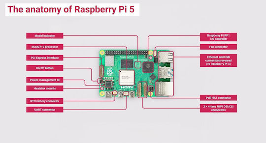 Raspberry Pi 5 Barebone (Cortex-A76 / 8GB DDR4)