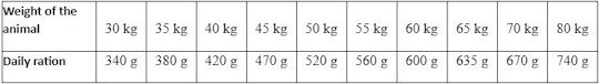 Ξηρά Τροφή Σκύλου Wellmax Adult Large Breed 12kg Κοτόπουλο