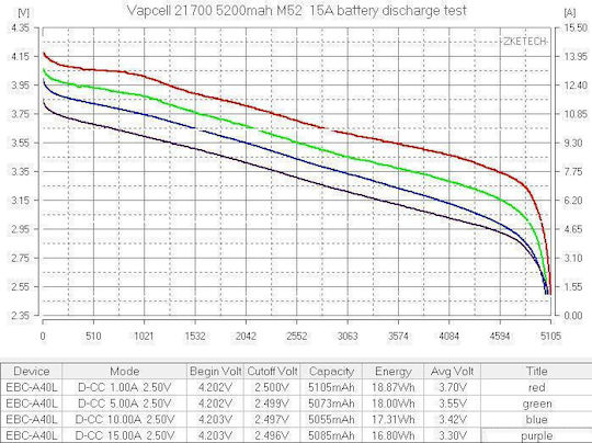 Vapcell Rechargable Battery 21700 5200mAh 3.6V 1pcs