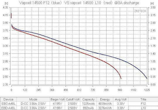 Vapcell Презареждаща батерия 14500 1250mAh 3.6V 1бр