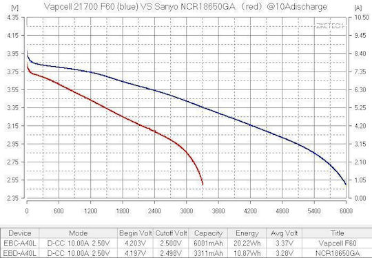 Vapcell Baterie Reîncărcabilă 21700 6000mAh 3.6V 1buc