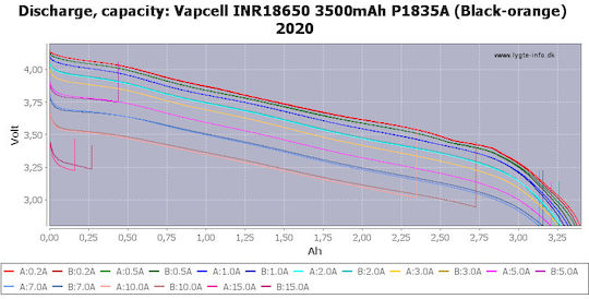 Vapcell Rechargable Battery 18650 3500mAh 3.6V 1pcs