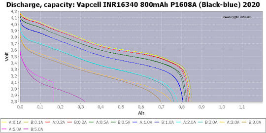 Vapcell Επαναφορτιζόμενη Μπαταρία 16340 800mAh 3.6V 1τμχ