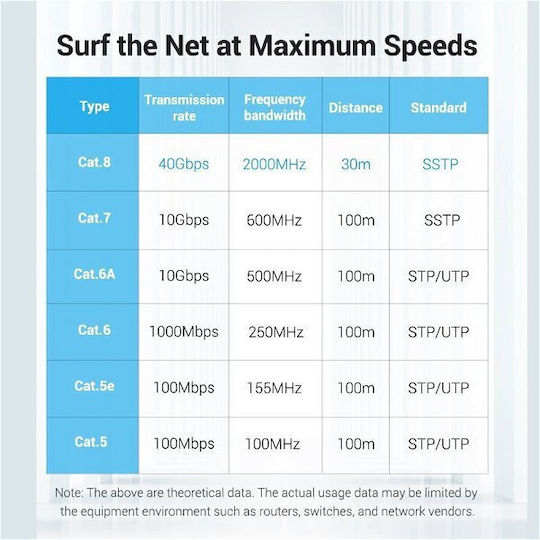 Vention Flat U/FTP (STP) Cat.8 40Gbps Network Cable Ethernet 1m Black
