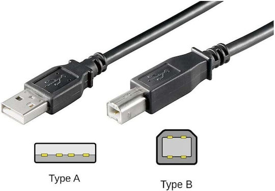 Goobay USB 2.0 Kabel USB-A-Stecker - USB-B-Stecker Schwarz 0.25m 95129