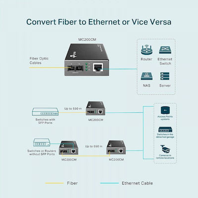 TP-LINK (MC200CM)