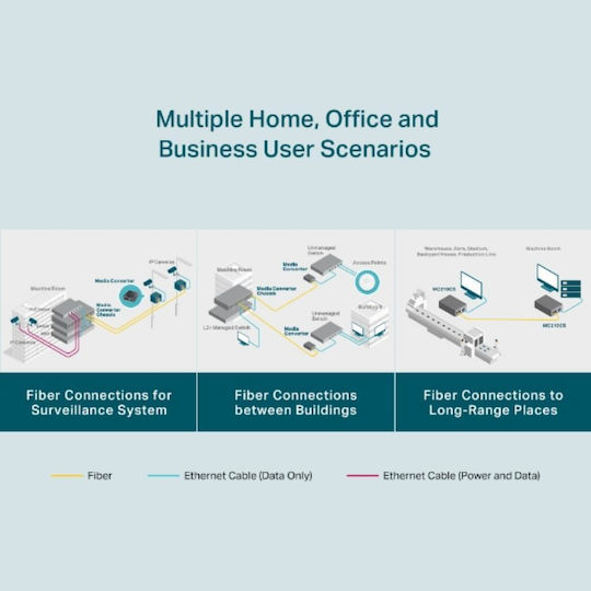 TP-LINK Omada v1 Media Converter 1τμχ MC210CS
