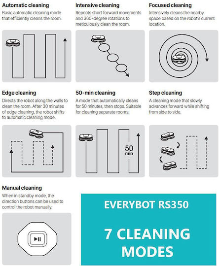 Everybot Моп На Батерия