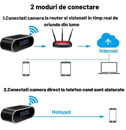 Κρυφή Κάμερα WiFi Ρολόι 1080p με Υποδοχή για Κάρτα Μνήμης