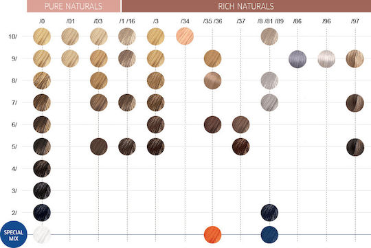 Wella Color Touch Полуперманентна Боя За Коса Без Амоняк 8/71 Светло Кафяво Пепеляво 60ml 30gr