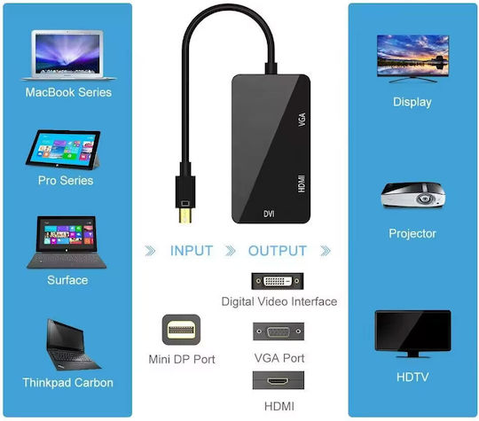 DeTech Μετατροper Mini-DisplayPort Männlich In DVI-D / HDMI / VGA 3x Weiblich 1 Stück 17859