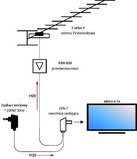 Antenna Feeders Telmor Zza-7 Τροφοδοτικό Δορυφορικής LEC-URZ3350