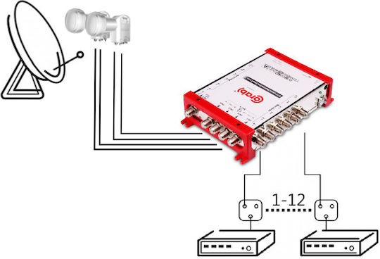 Corab Multiswitch Satellite