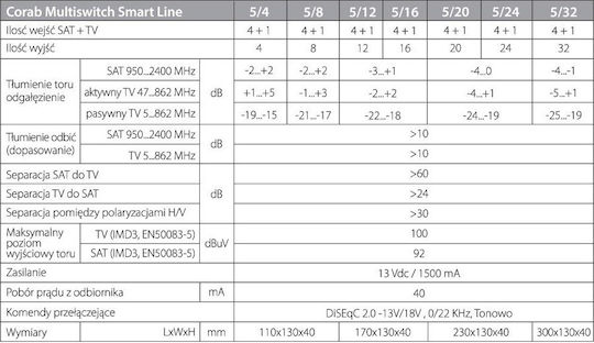 Corab Multiswitch Satellite