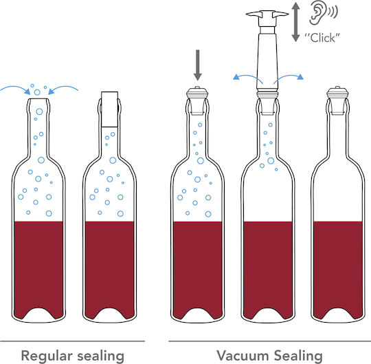 Vacu Vin Pompă Vacuum 0854460 2buc