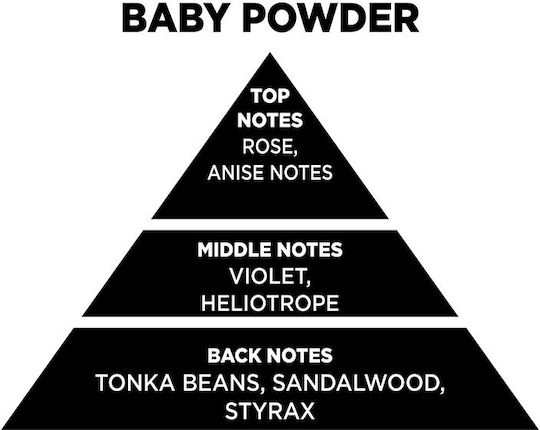 Themagio Αρωματικό Κερί Σόγιας σε Βάζο με Άρωμα Baby Powder 300gr