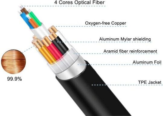 Premiumcord Ultra High Speed Hdmi 2.1 8k@60hz 4k@120hz 7m Gold-plated Optical Cable