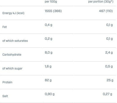 Dymatize ISO 100 Hydrolyzed Суроватъчна Протеин без глутен с Вкус на Брауни с фъдж 900гр